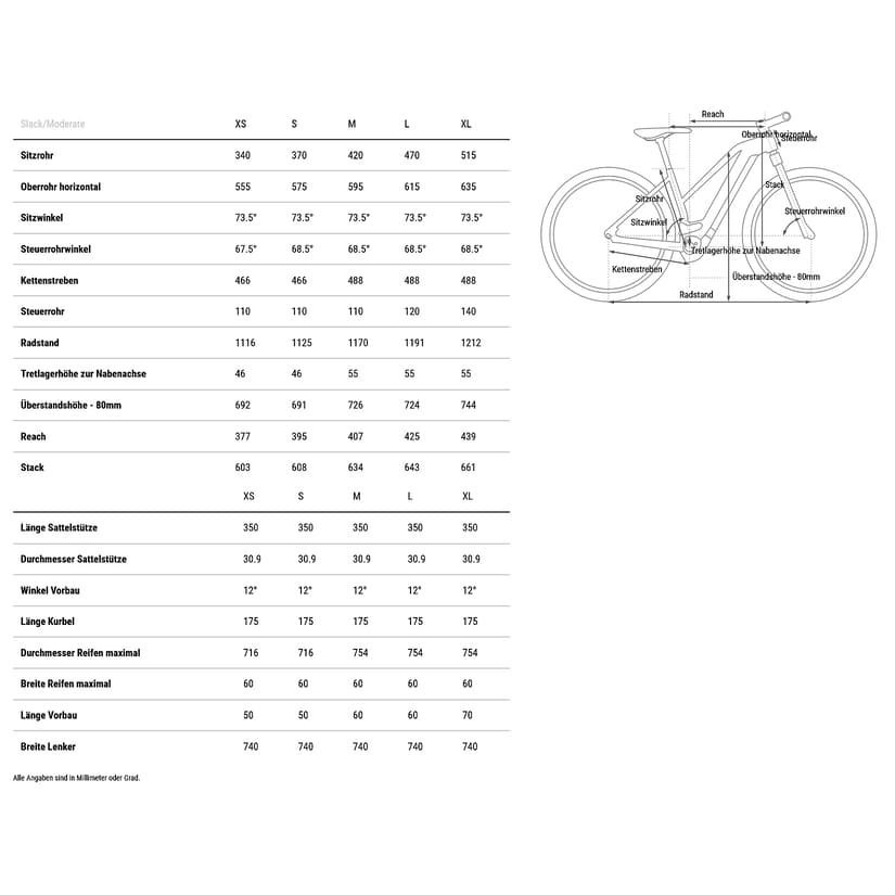 VTT électrique CUBE Reaction Hybrid Performance 625 - Vélo semi-rigide 29" – Image 2