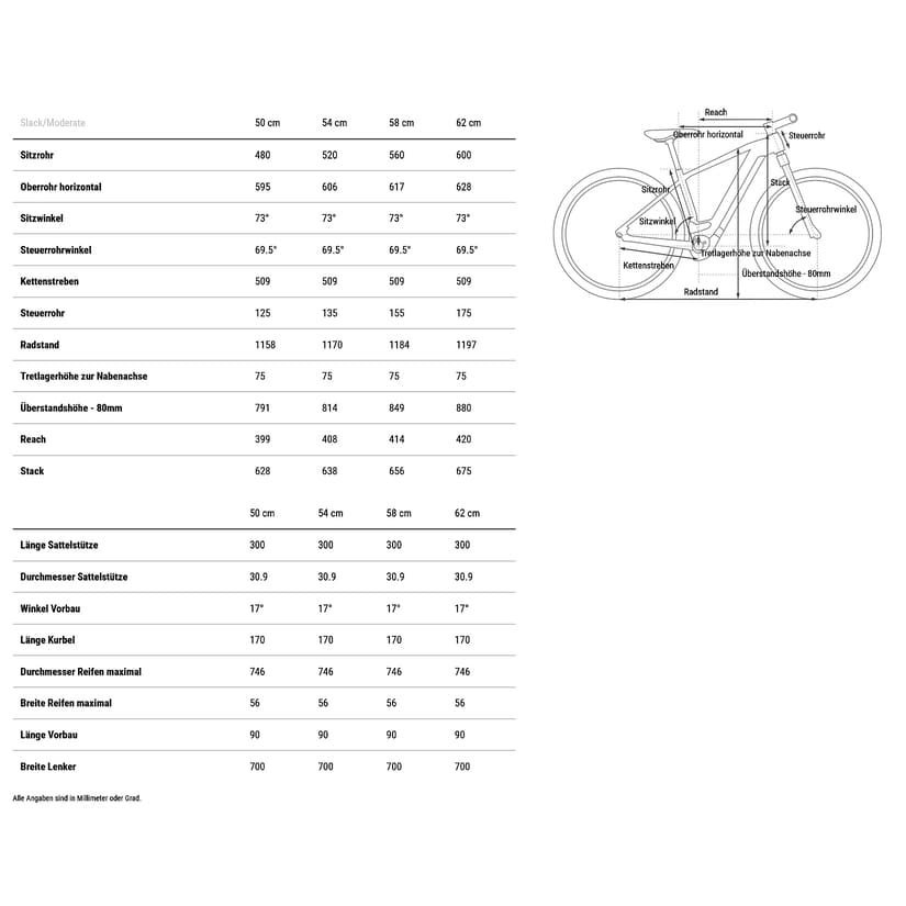 Vélo Électrique Cube Nuride Hybrid Performance 500 Allroad 2025 – Image 2
